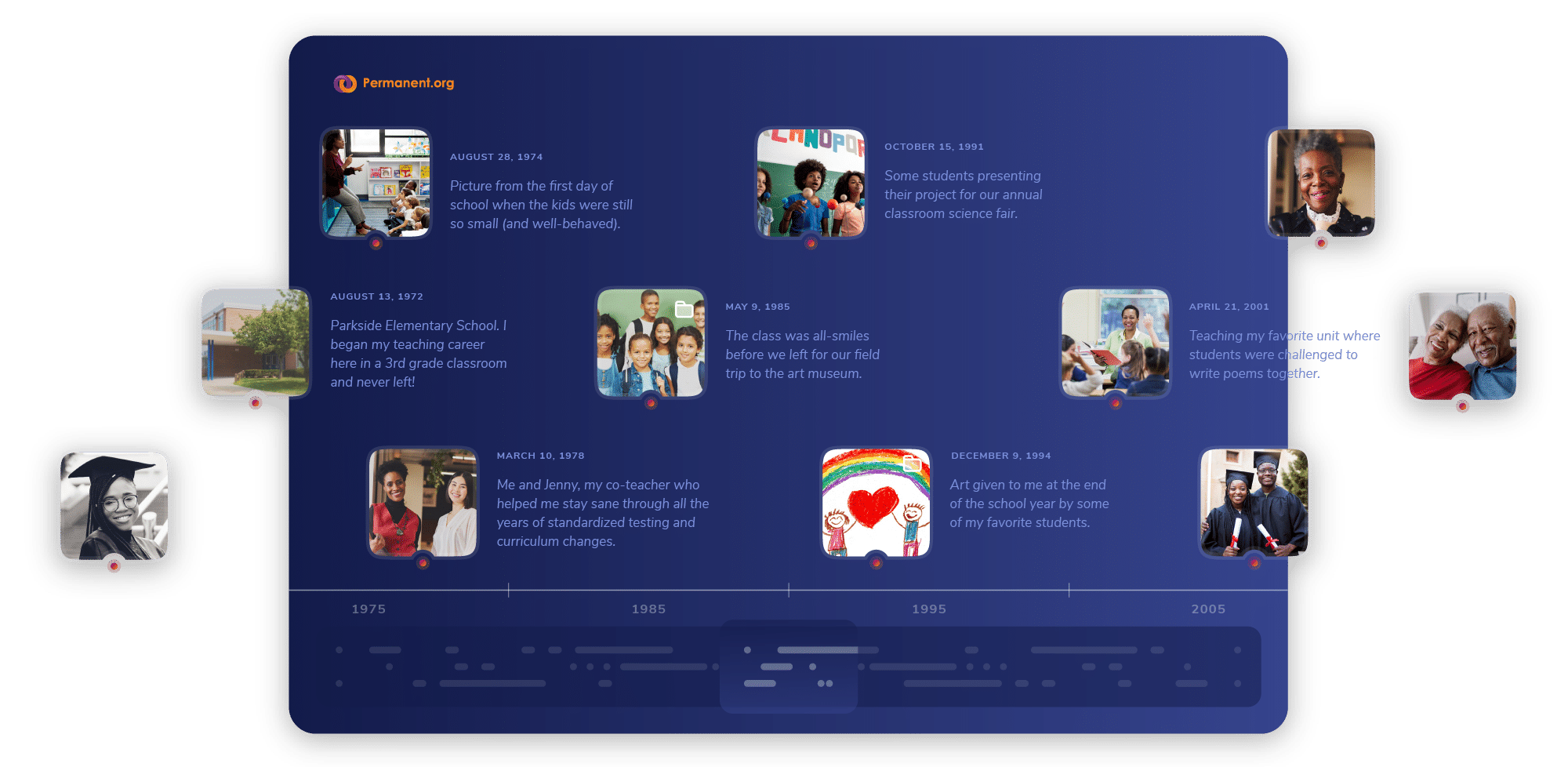 A timeline graphic spanning from 1975 to 2005 highlighting various moments from Barbara Jone’s teaching career. Highlights include photos from her classroom, children’s artwork, and pictures with her students. 